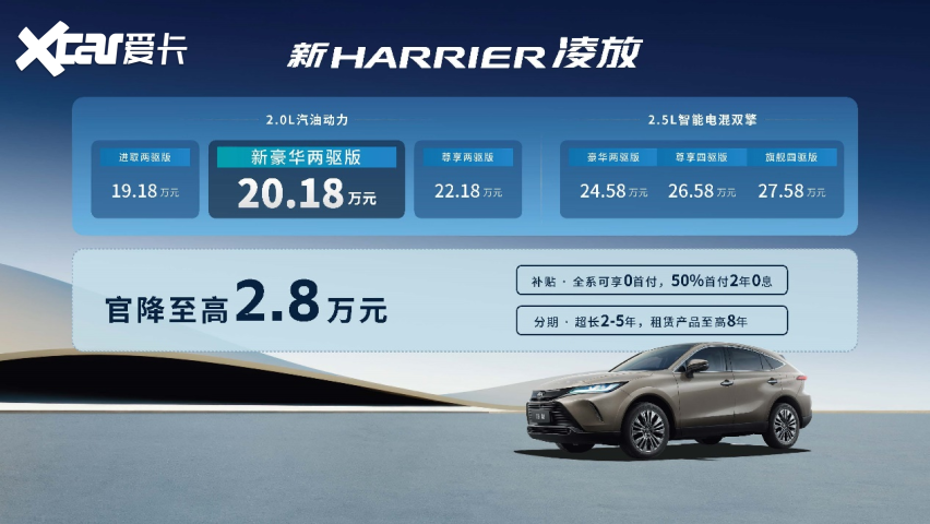 新RAV4荣放风尚PLUS版超值上市！官方售价19.98万元