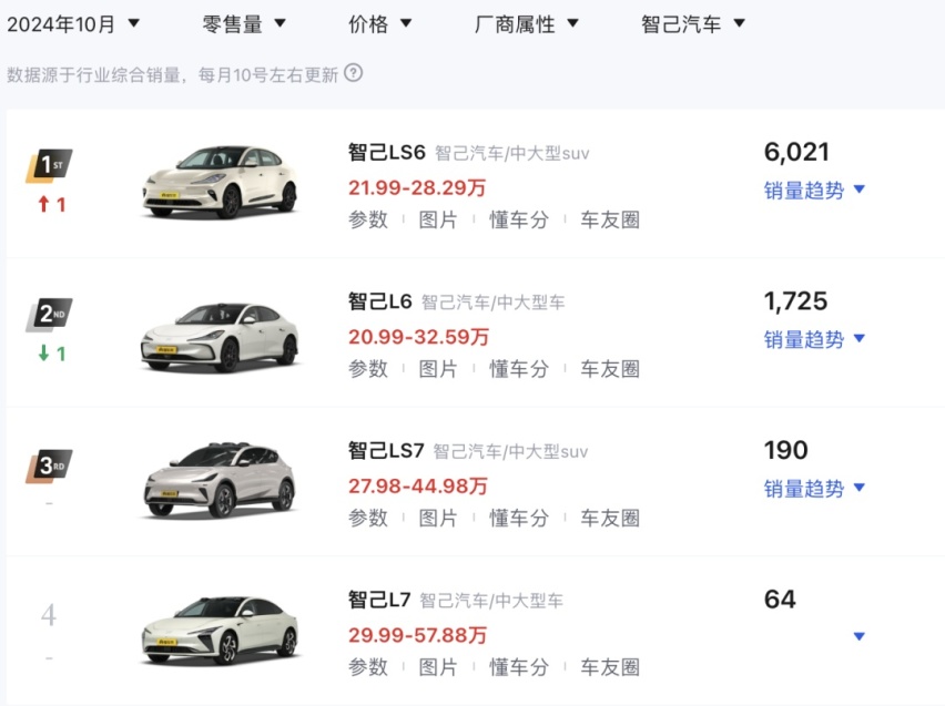 没有四环的奥迪，就是给智己做嫁衣？
