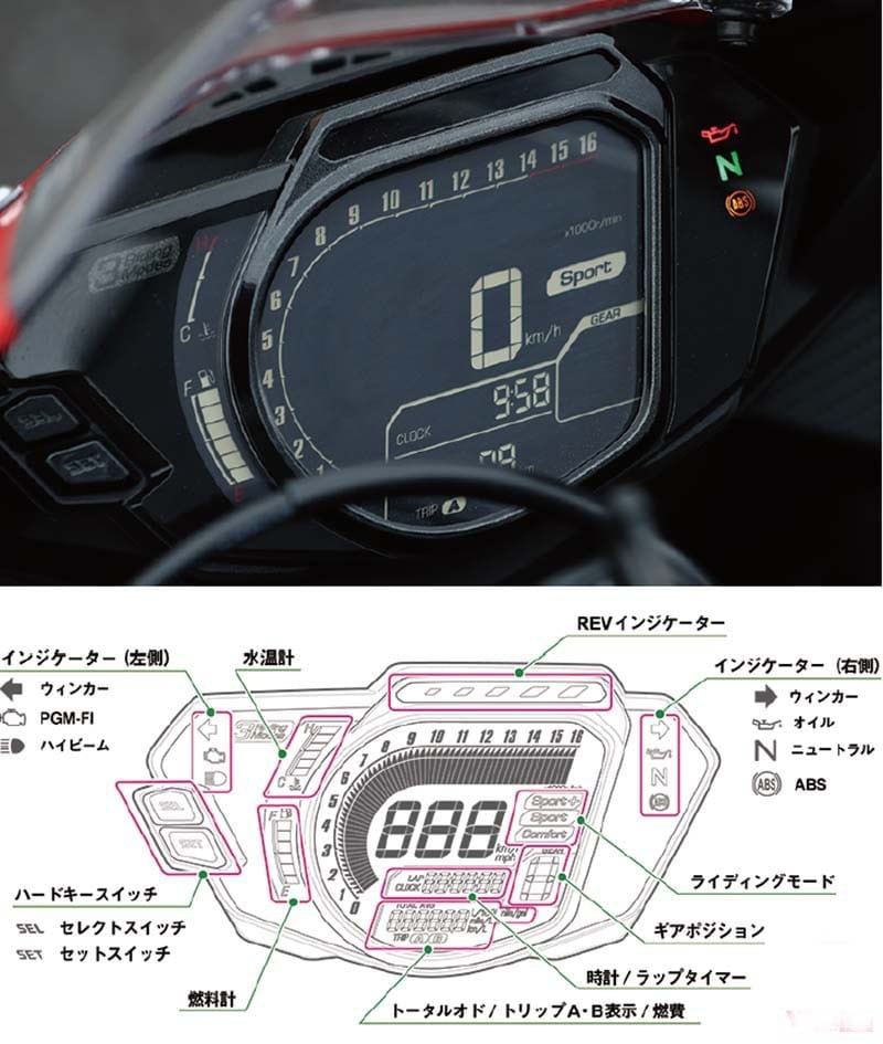 日本女车手体验CBR250RR 本田最强250静态测评