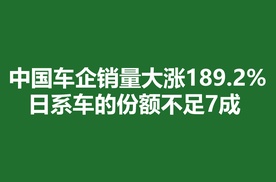 中国车企销量大涨189.2%，日系车的份额不足7成