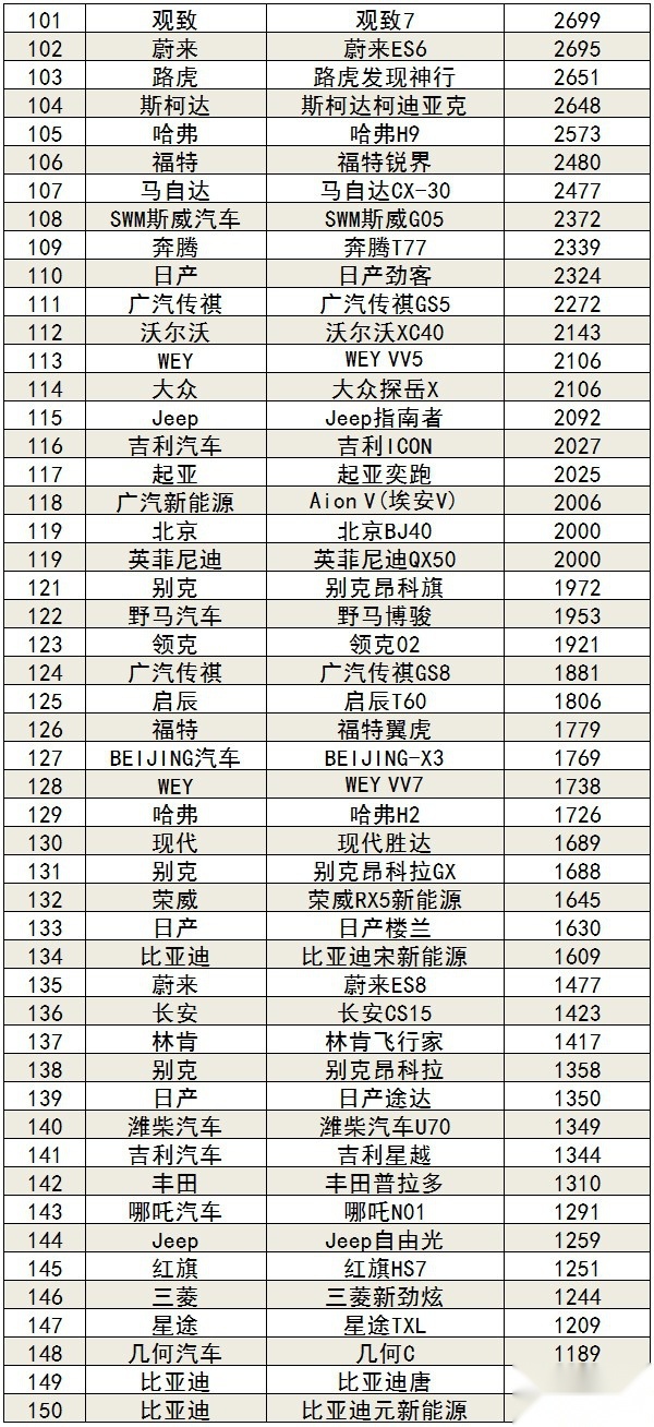 2020年10月汽车销量排行榜