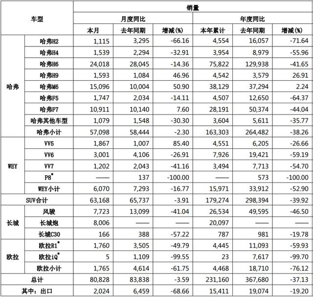 4月销量降幅收窄，车市准备触底反弹？