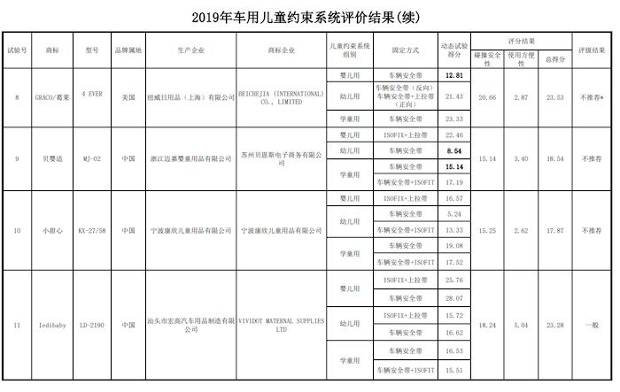 最新车讯：这些儿童座椅不要买；全新宝马X5 M预售！