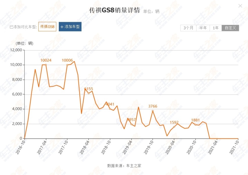 徒有其表还是降维打击？“国产汉兰达”第二代传祺GS8市场前瞻