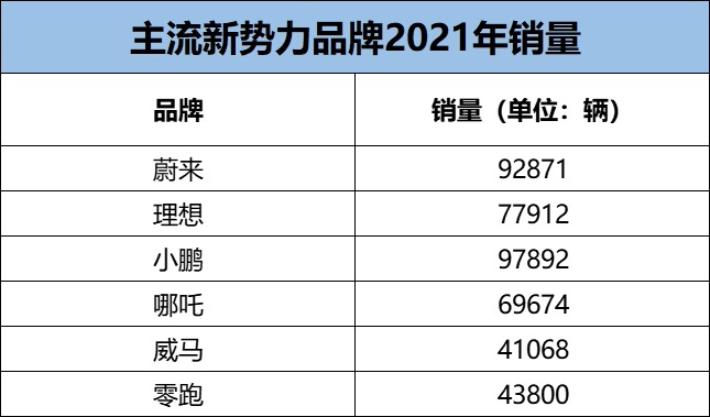 华为一年想买30万辆车，这可能吗？