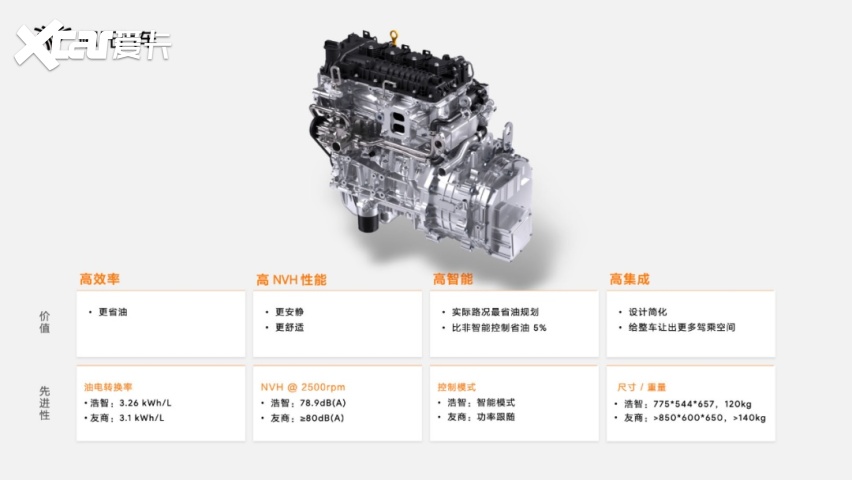 哪吒欲闹海：技术铺路，主打现货？