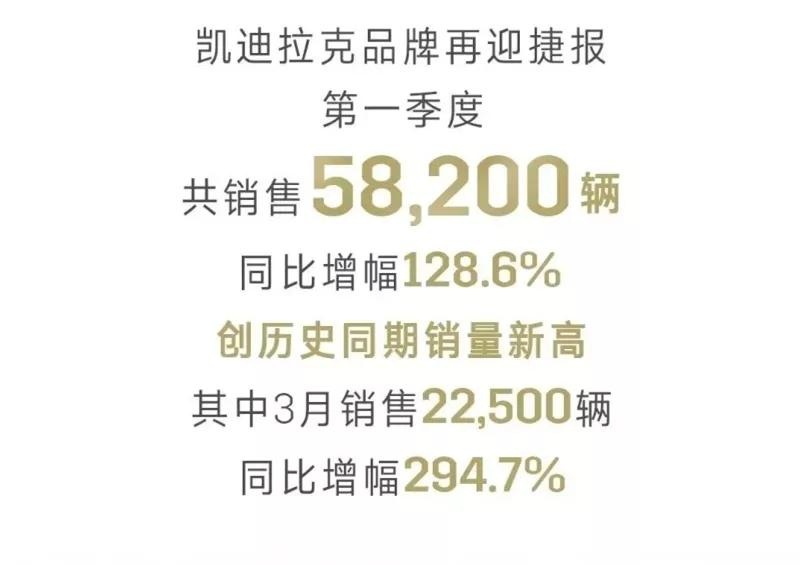 一季度同比大增128.6%，凯迪拉克为什么卖的这么好？