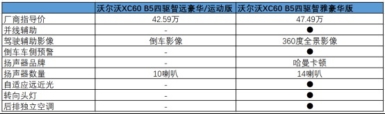 新款沃尔沃XC60是否值得买？安全之外，还有更多亮点