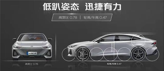 奇车志｜配电动升降尾翼，拒绝样子货，UNI-V要打驾控牌？
