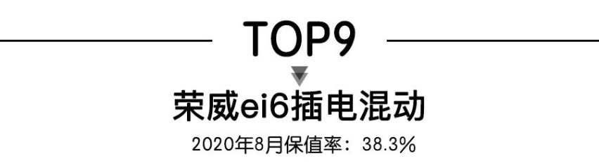 8月新能源车保值率TOP10，其中7款插混，3款自主车型进榜