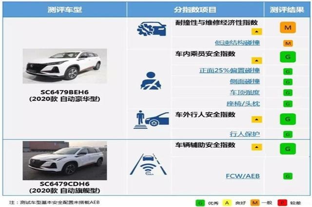 配置升级，2021款长安CS75PLUS正式上市