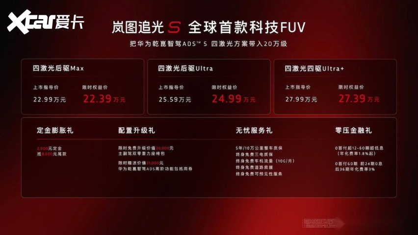 岚图追光S上市限时售22.39万起 ‌配备鸿蒙座舱5.2