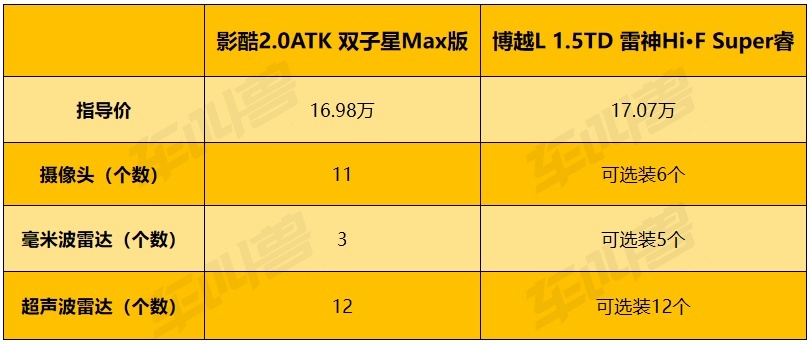 列数据讲道理，影酷和博越L谁是15万级闭眼入的混动卷王？