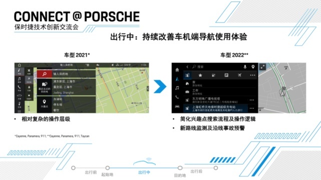 保时捷为了让我们体验自己的APP，拉了几十辆911下赛道