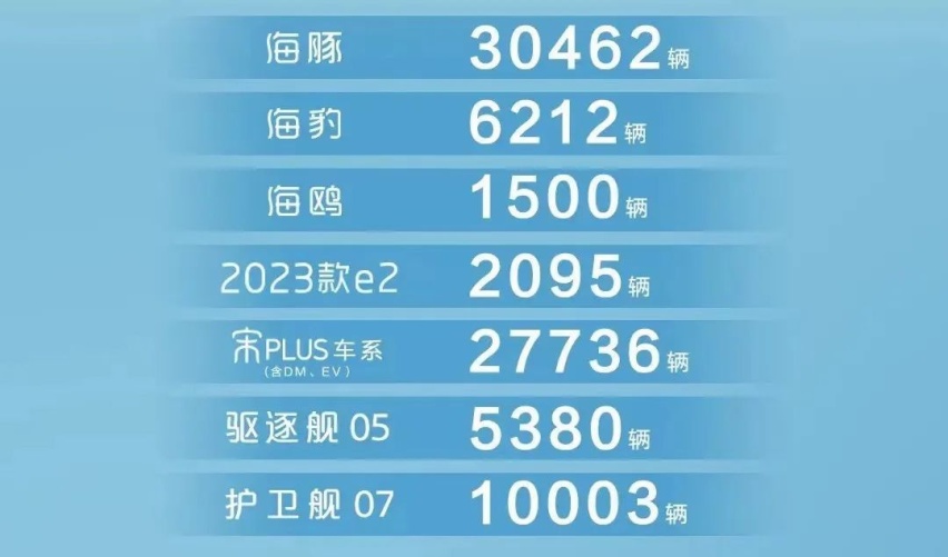 快评海豹冠军版：价格下调2.3万元，瞄准特斯拉“七寸”