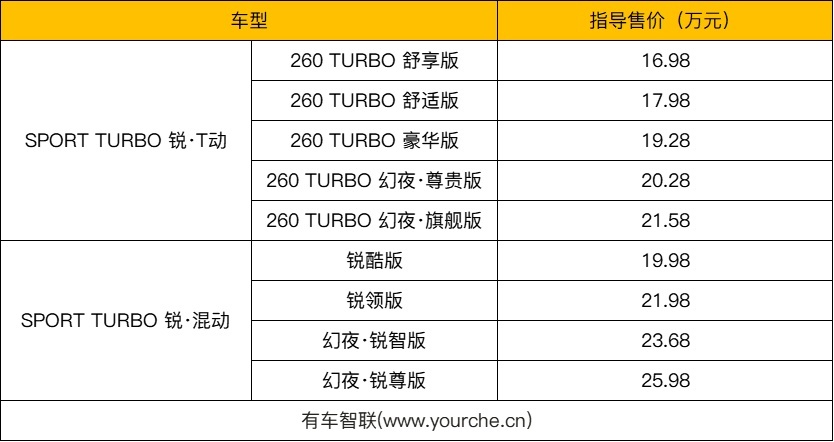 全新外观配色 换装大尺寸中控屏 广汽本田全新雅阁上市售16.98万元起