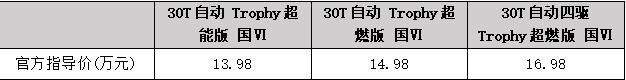 真国六B！百公里加速仅7秒的名爵HS来了，60余项全系标配力