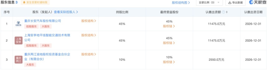 华为车 BU 单飞的翅膀，能掀起多大风暴？