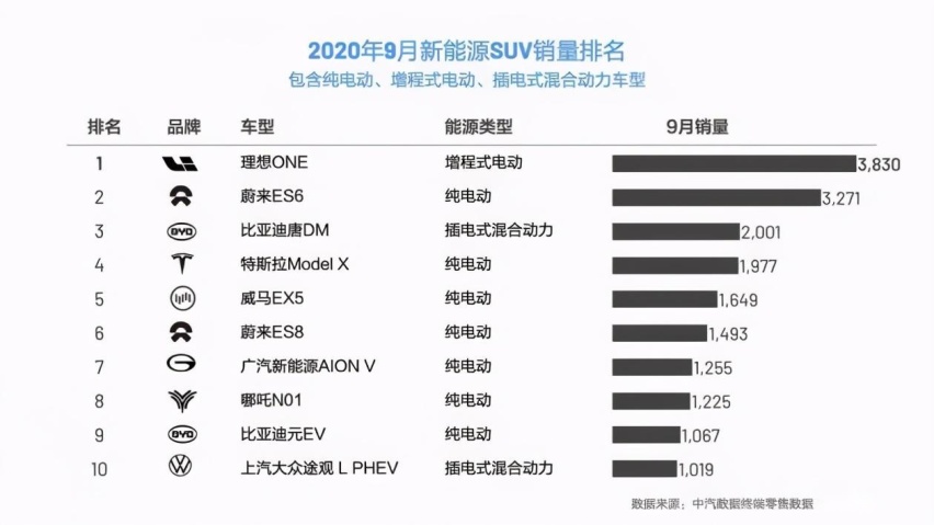 高端国货崛起，30万以上不惧特斯拉，自主新能源车9月爆发