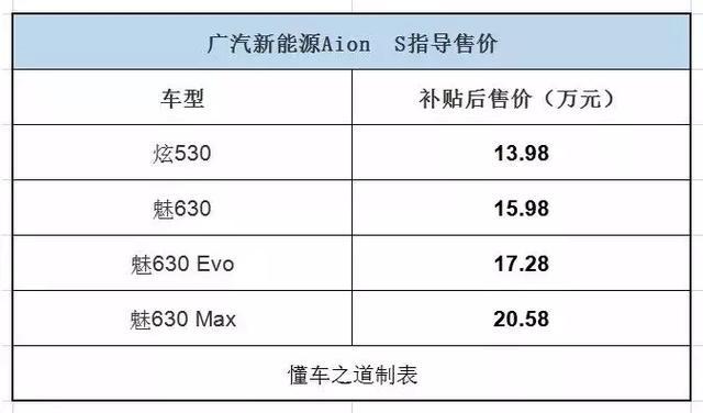 广汽新能源Aion S 一出，彻底让用户知道中国新能源车也很可以