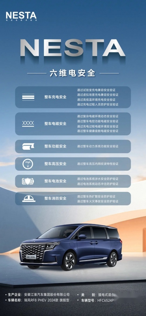 获NESTA六维电安全验证，江淮瑞风RF8价值超越期待