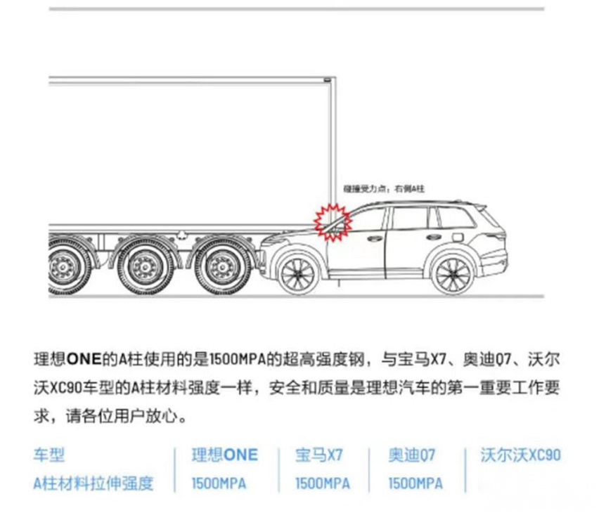 频发安全事故 理想官方回应 关车啥事？