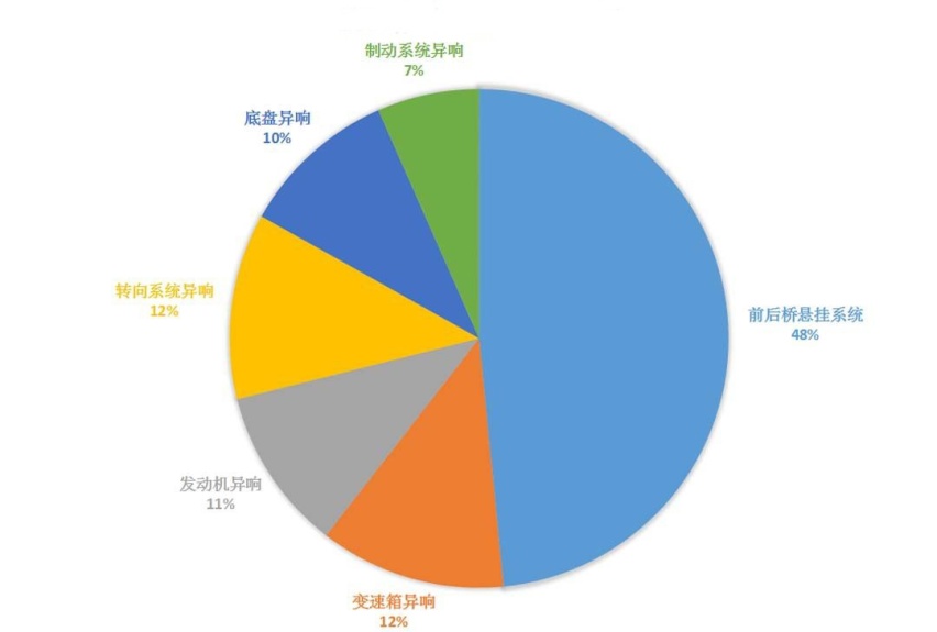 5年后投诉量暴跌！这些国产车是真的靠谱，还是…