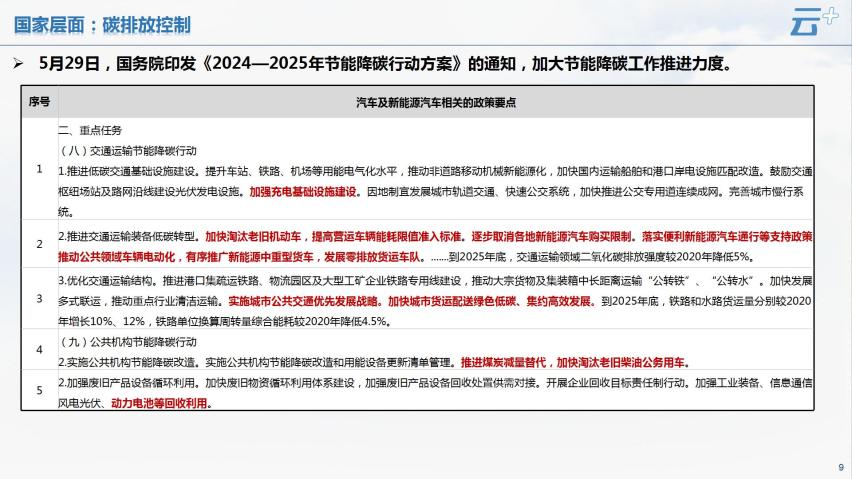 云+丨2024年5月各地汽车政策汇总
