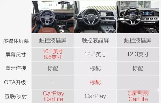 丐版就够了 三款豪华品牌中大型SUV怎么选?