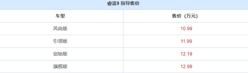 这纯电中型SUV价格亲民，外观酷炫实力强，关键空间也很宽敞！