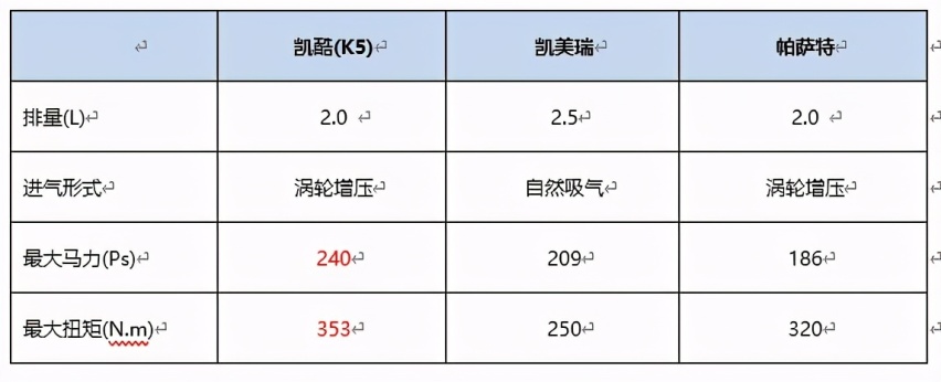 重庆试驾凯酷(K5)后,终于明白Z世代们为何如此钟情于它的原因