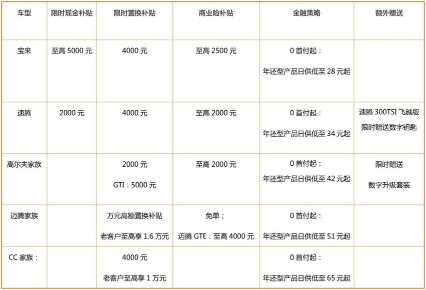 买车贵、养车难？一汽-大众限时补贴开启，油车、电车一个不落