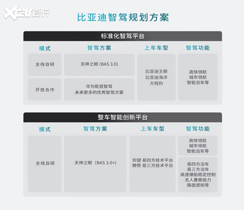 携手华为乾崑智驾，首搭豹8，共同打造全球首个硬派专属智驾方案