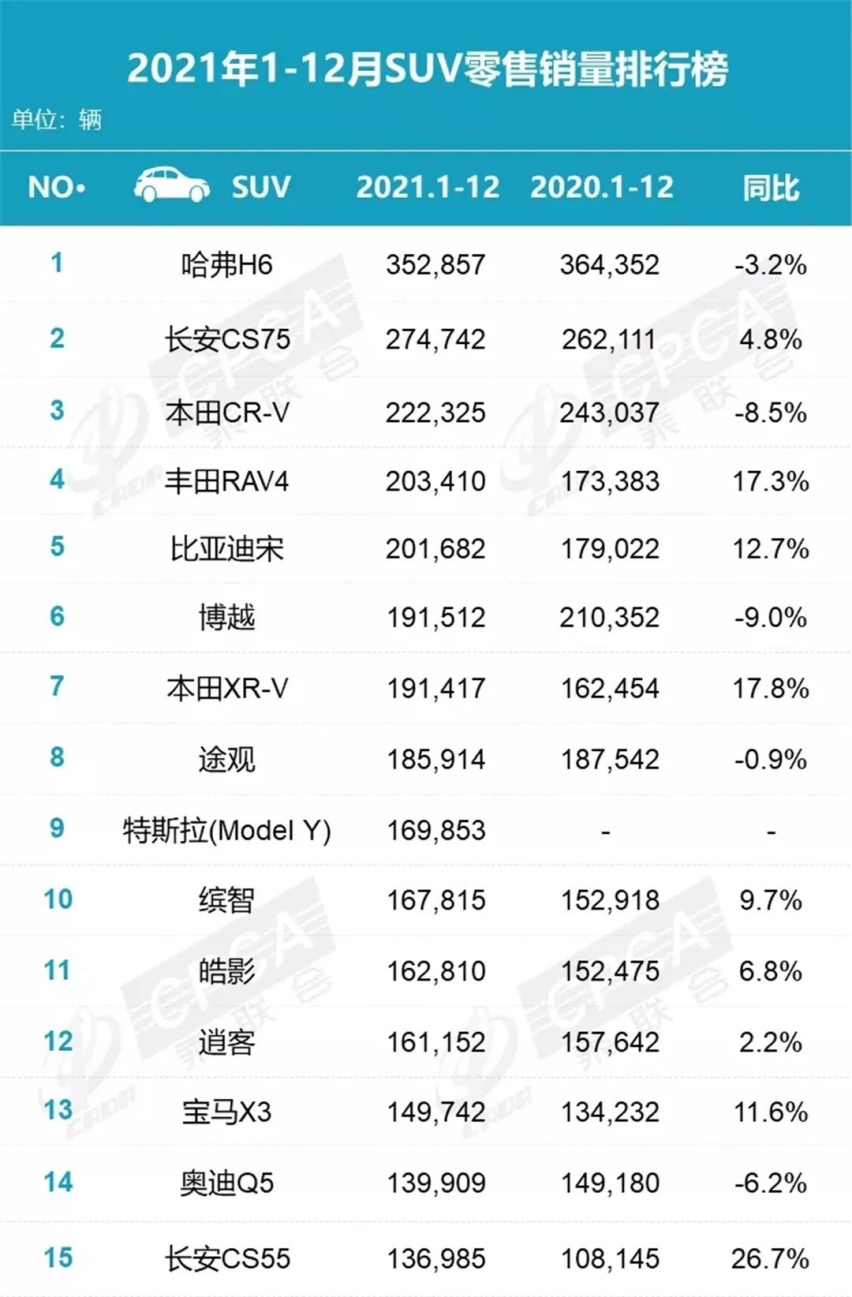 2021年全年销量排行榜出炉