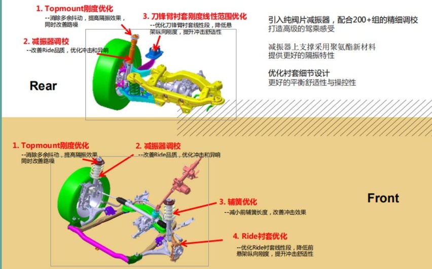 看不见的内功，从底盘解读荣威RX5 PLUS的全方位升级！