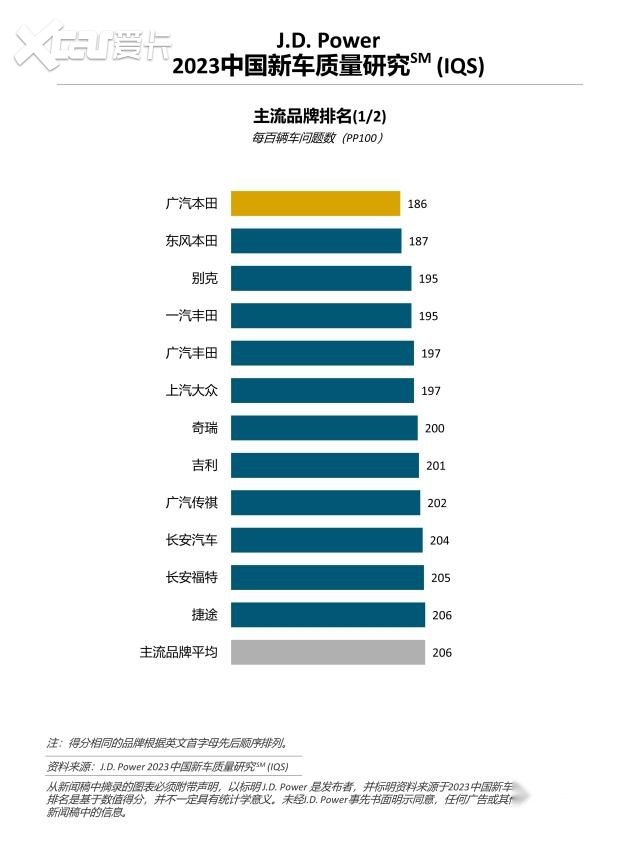 普通百姓买车，还是要遵循“长期主义”，广汽本田给出了答案