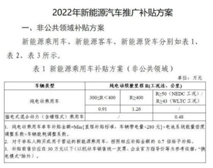 比亚迪“官涨”！解读新能源车集体涨价的背后逻辑