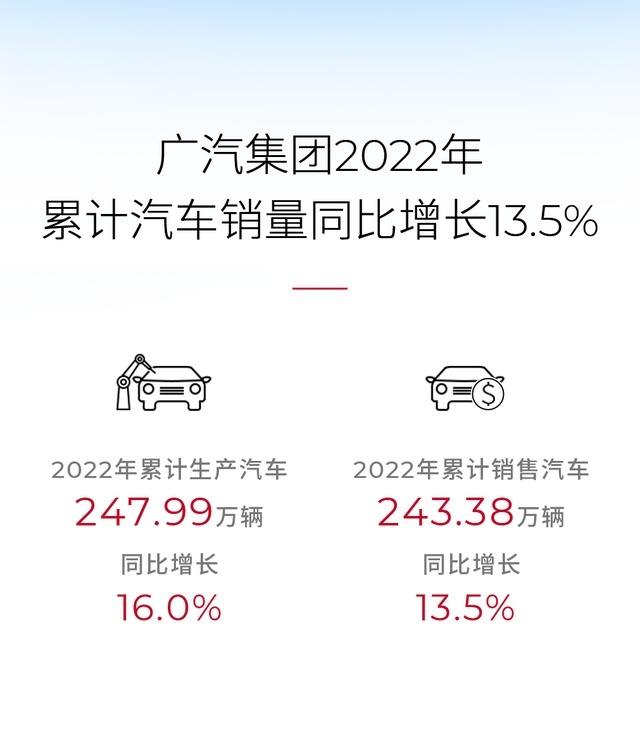 科技、责任、绿色:广汽集团心有猛虎,细嗅蔷薇