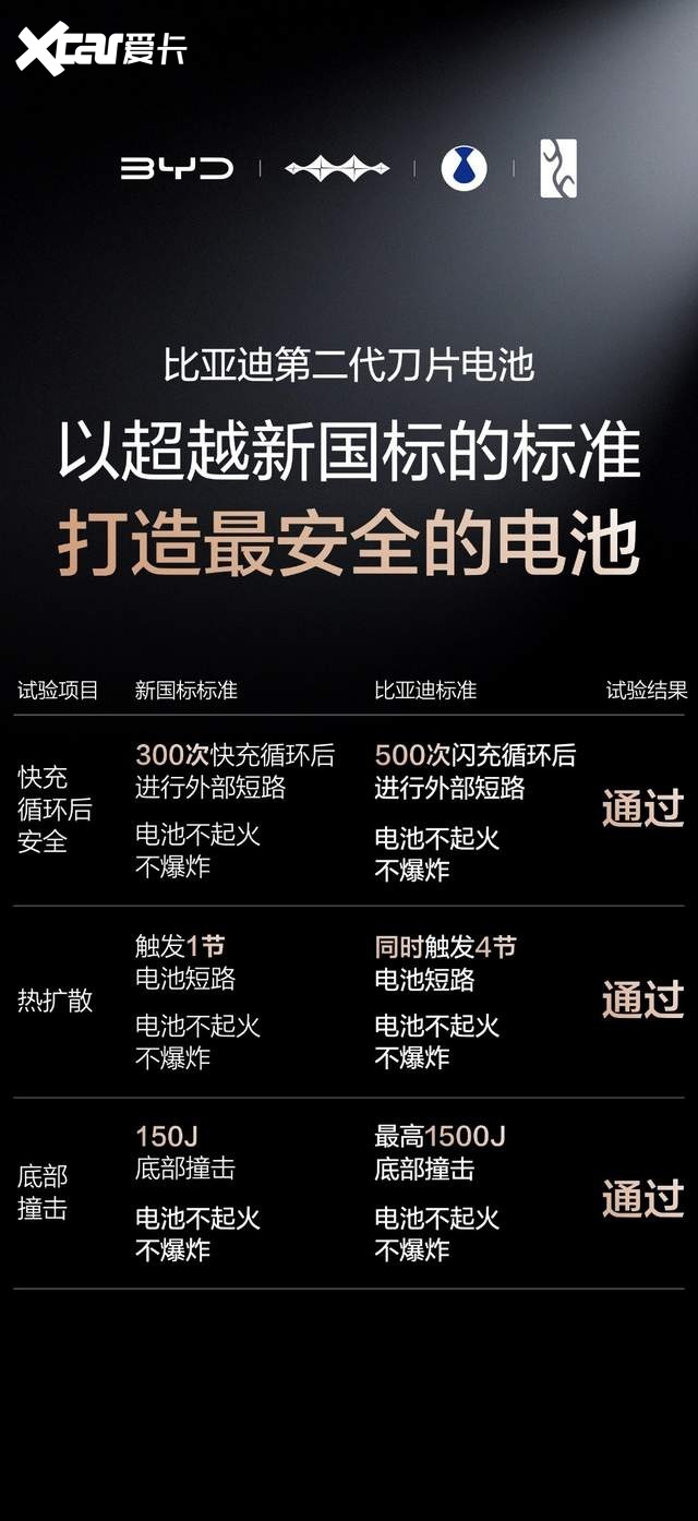 硬核闪充技术树立行业新标杆:我宣布,这是对用户最友好的充电桩