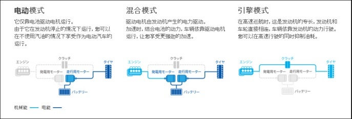 全新Vezel 首月3.2万订单！国产一哥：敢跟我PK吗？？