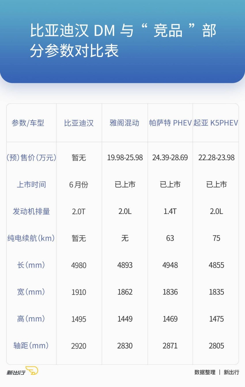 出行情报局 | 关于比亚迪汉的所有信息都在这里了