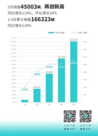 更有AI的家庭SUV，2024款AION V Plus上市