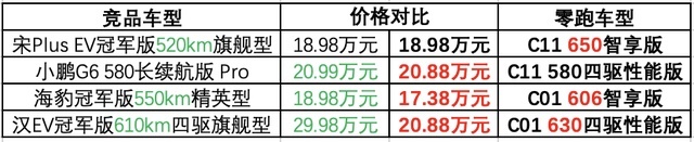零跑凭什么能把30万的车卖到15万？