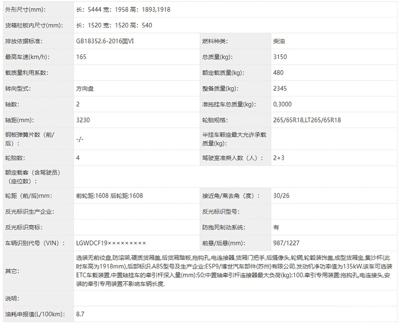 各个都是狠角色 北京车展皮卡新车前瞻