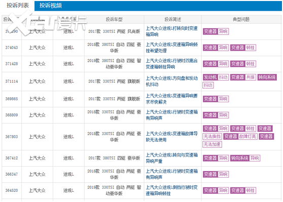 仅次于新奇骏，大众途观L位居销量榜TOP3？车主：追悔莫及
