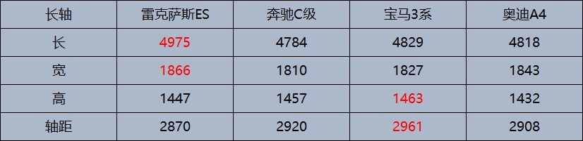 “换标埃尔法”四百万，雷克萨斯疯狂加价背后，是匠心还是攀比？