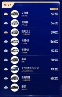 2023中国汽车保值率风云榜发布：燃油车“强者恒强”