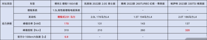 为什么传统燃油车主力，打“骨折”，也难敌哪吒S？