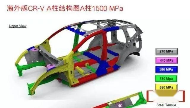 皓影A柱一撞就折，本田“偷工减料”专坑中国消费者？