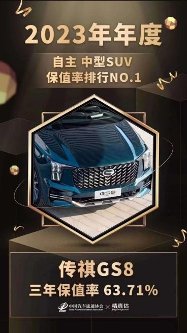 过年想买SUV？先看完2023年保值率排名再买也不迟！